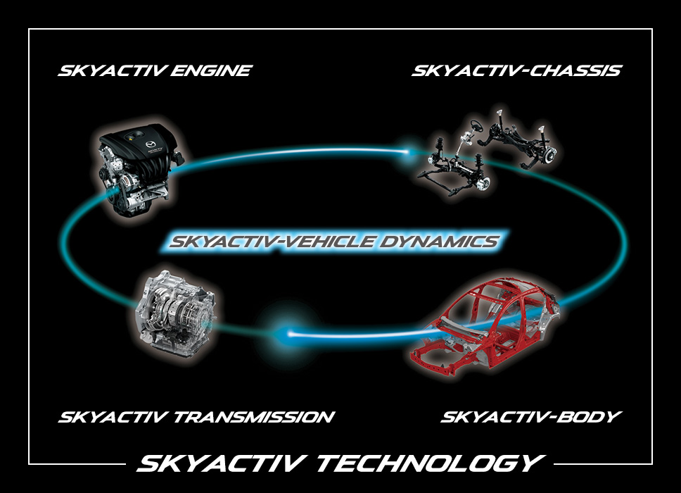 MAZDA: SKYACTIV-VEHICLE DYNAMICS | SKYACTIV TECHNOLOGY